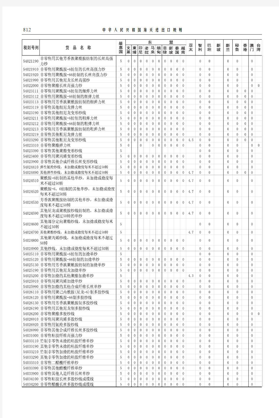 中华人民共和国海关进出口税则