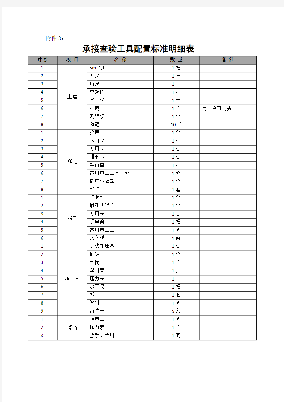 竣工移交相关表格