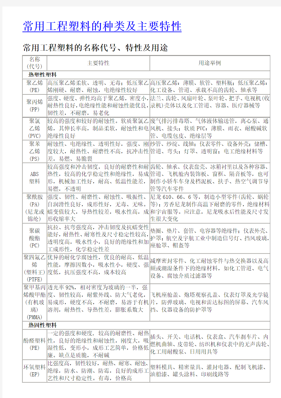 常用工程塑料的种类及主要特性