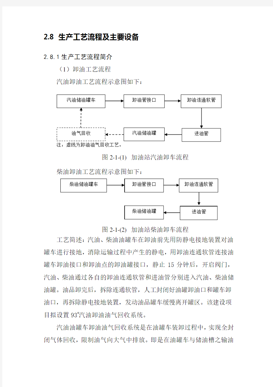 加油站工艺