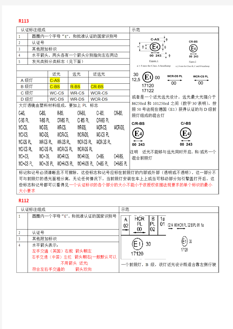 灯具认证标志