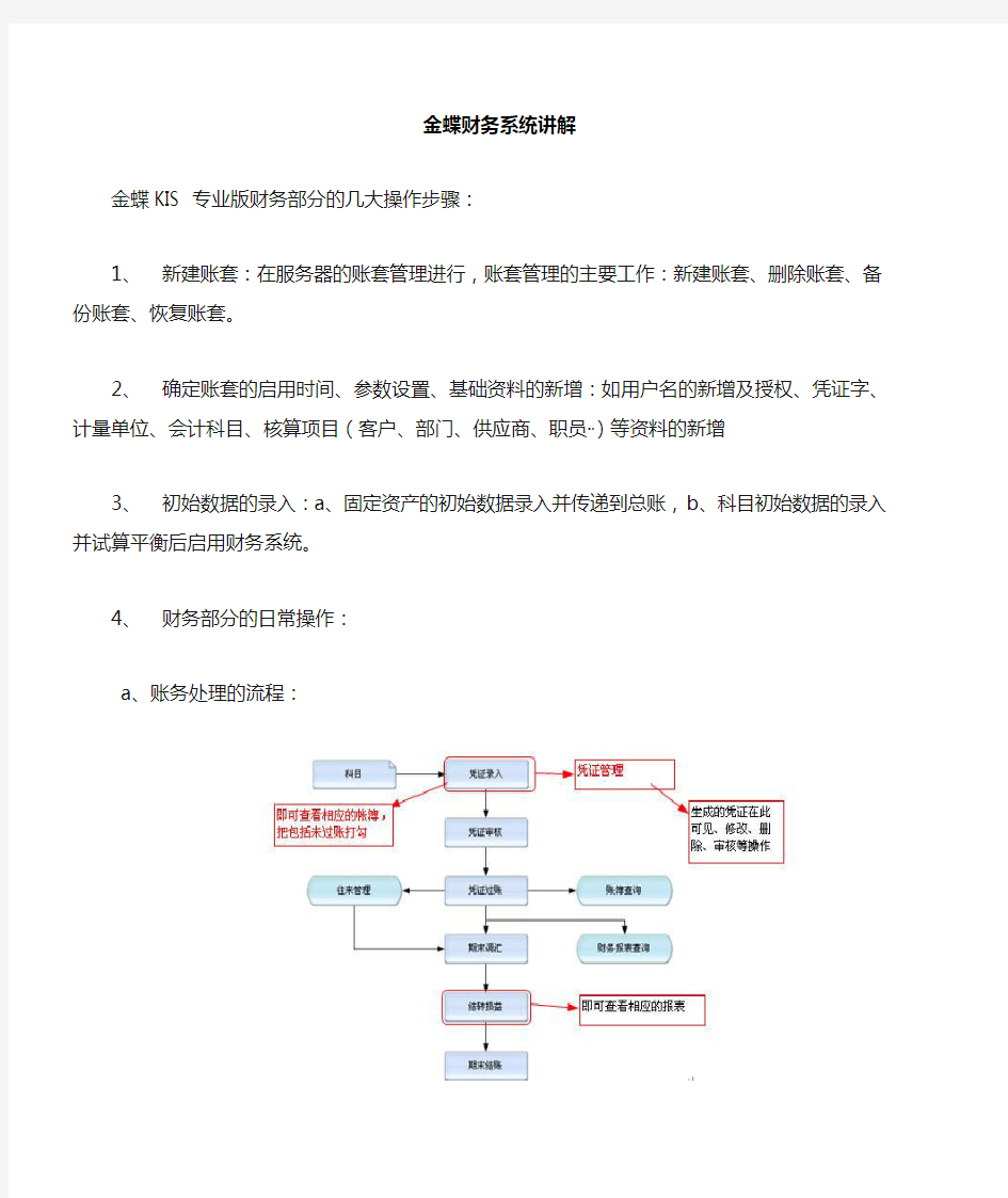 金蝶KIS专业版最新操作手册