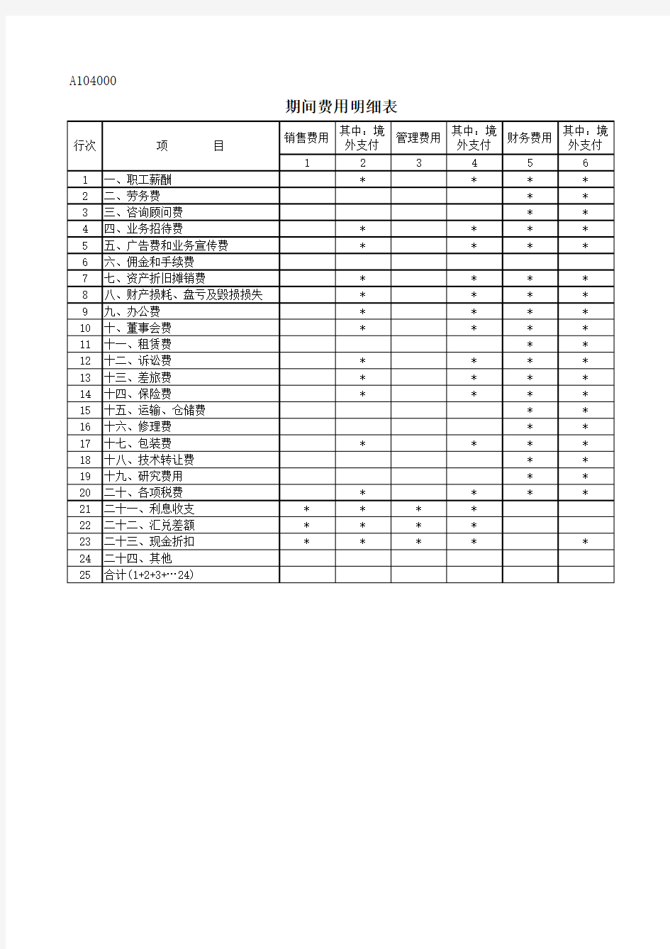 2015年企业所得税汇算清缴申报表