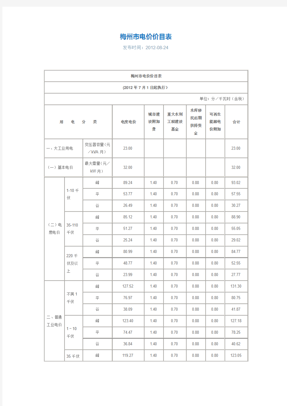 梅州市电价价目表