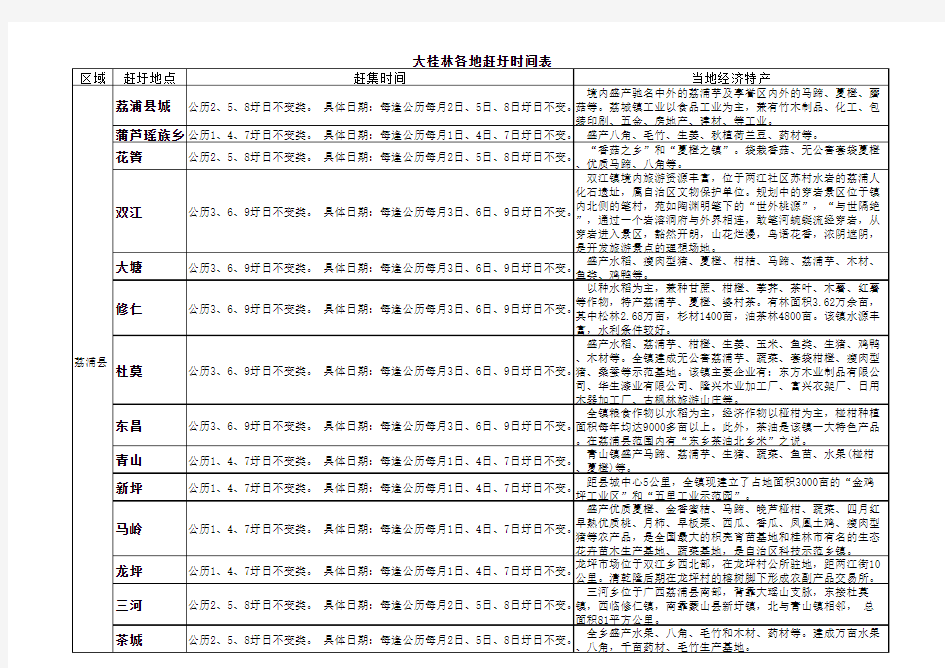 大桂林各地赶集表