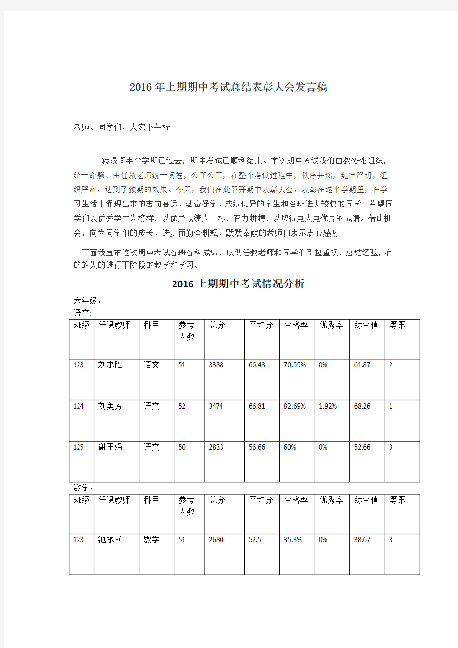 2016年上期期中考试总结表彰大会发言稿