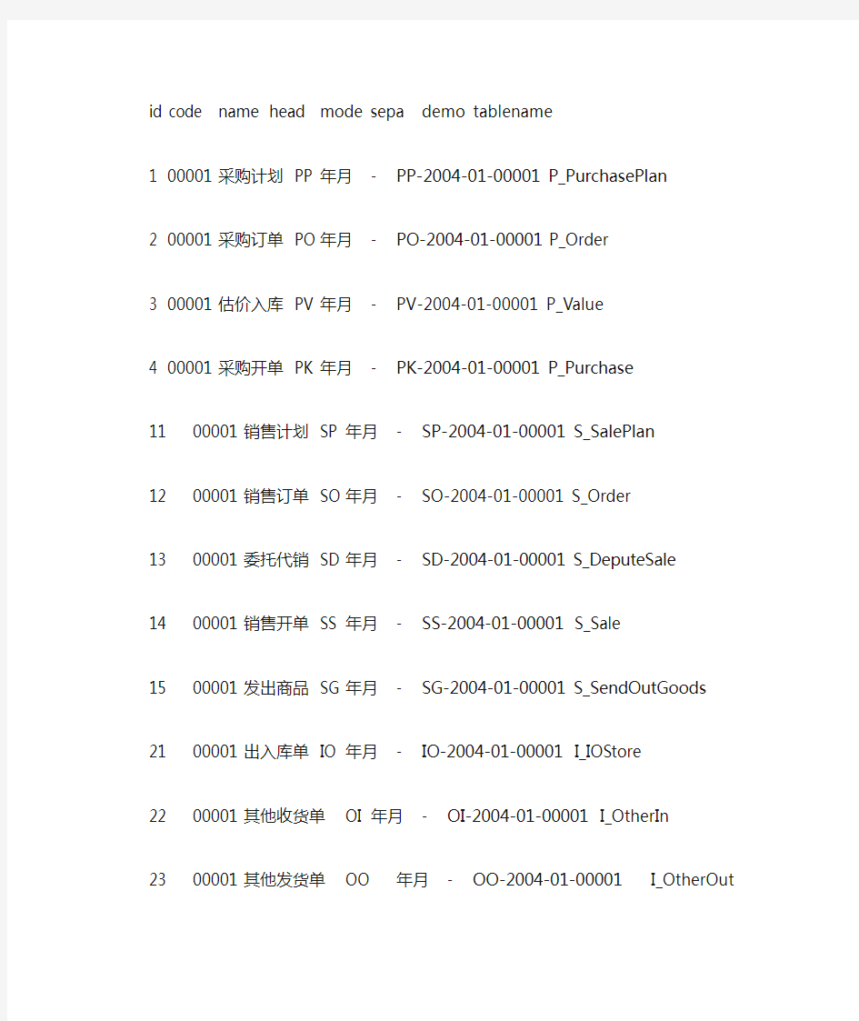 速达7000数据库结构说明