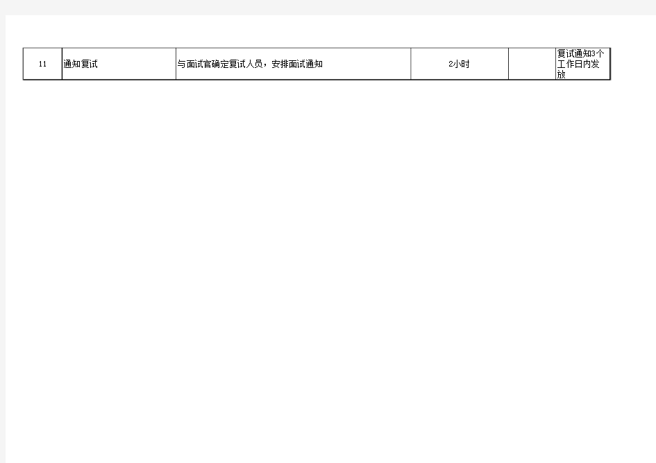 面试流程安排表