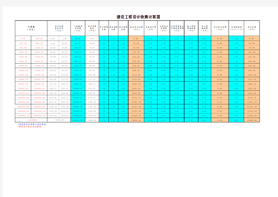 工程设计收费计算器