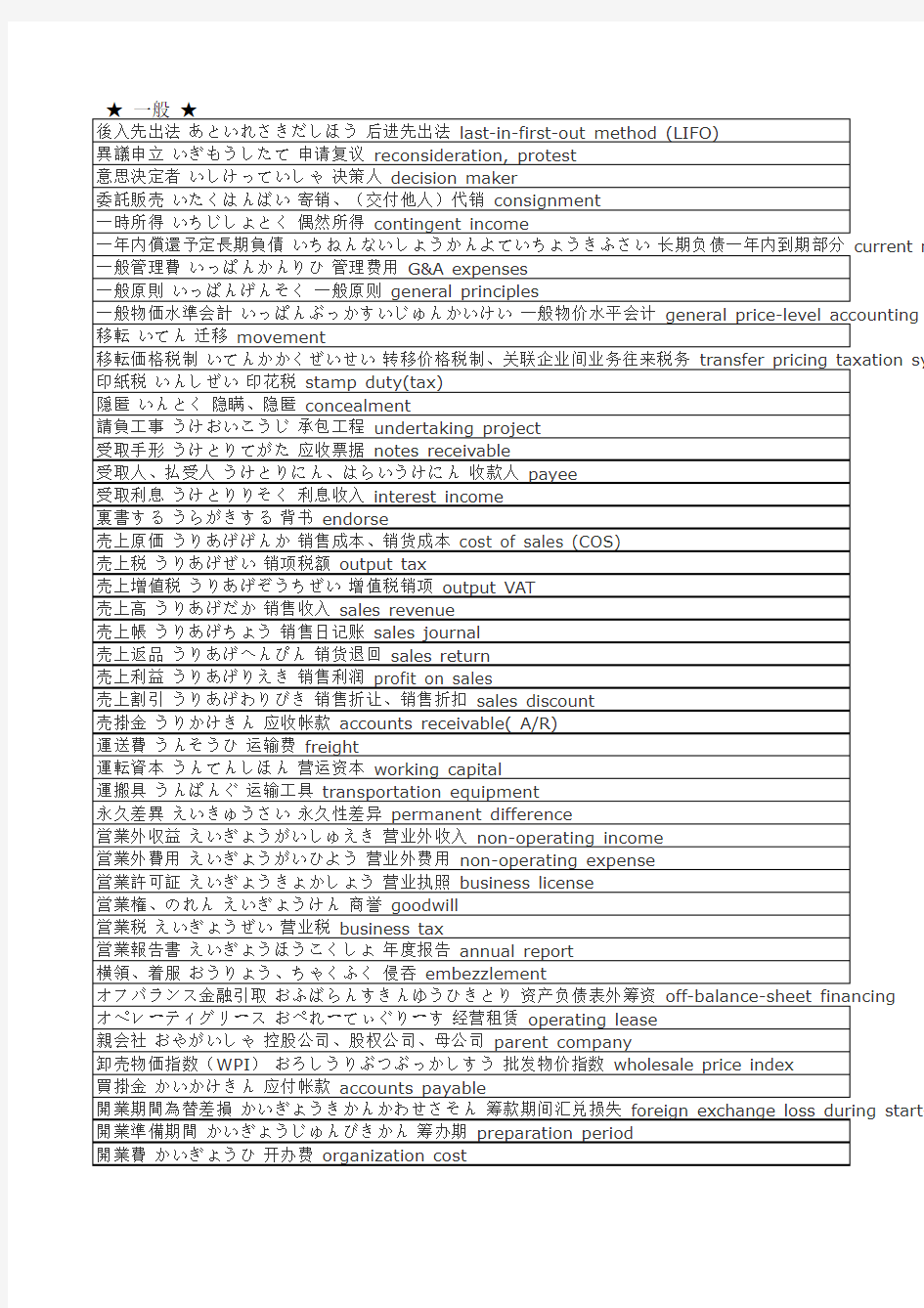 中日文财务报表对照