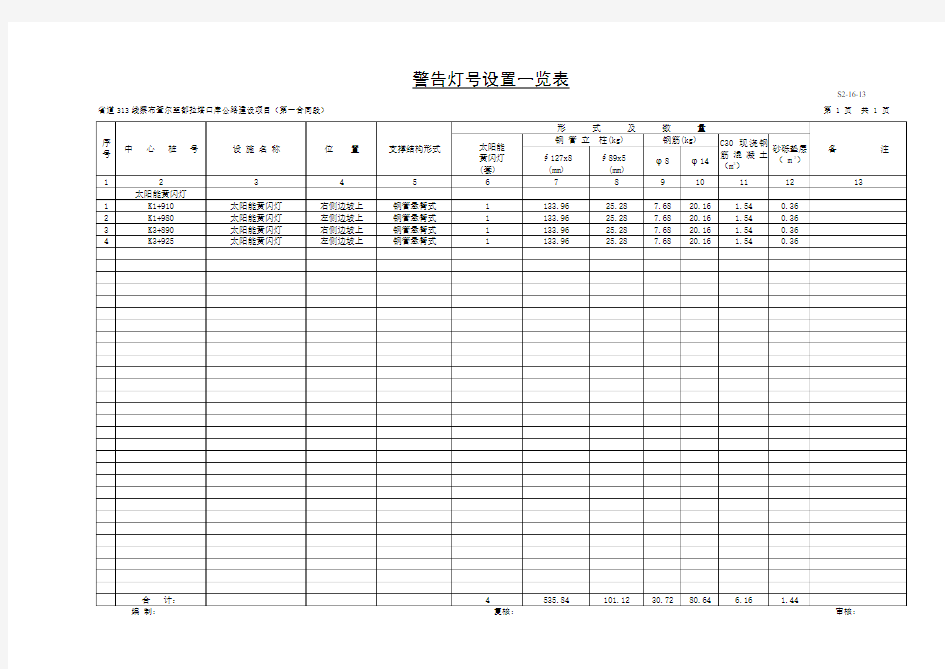 S2-16-13太阳能黄闪灯设置一览表