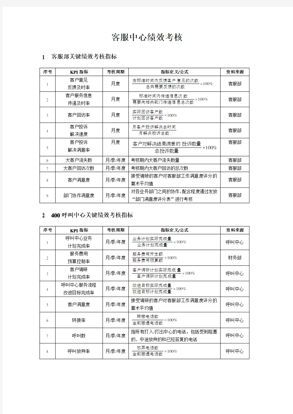 客服中心绩效考核指标