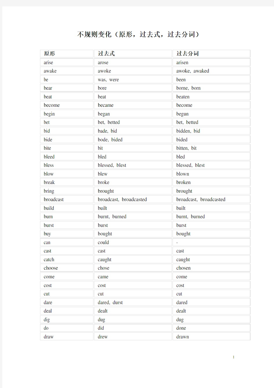 常用不规则动词表(原型,过去式、过去分词)