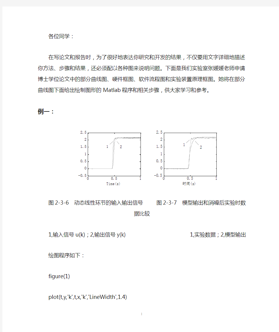 如何用Matlab绘制曲线图