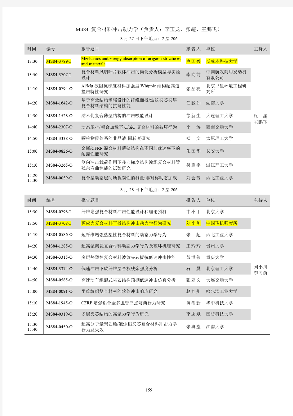 MS84复合材料冲击动力学(负责人李玉龙、张超、王鹏飞)