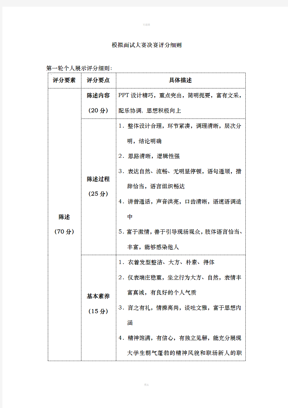 模拟面试大赛评分细则