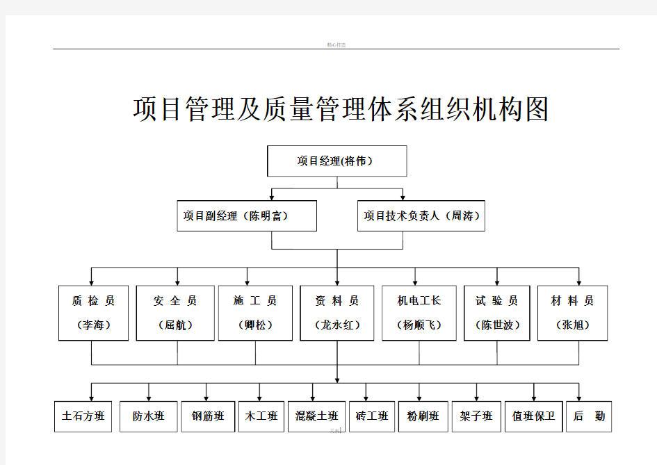 项目管理及质量管理体系组织结构图