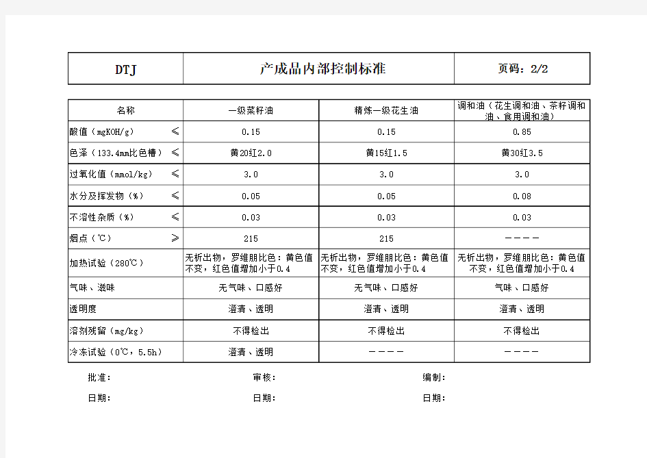 企业内控标准