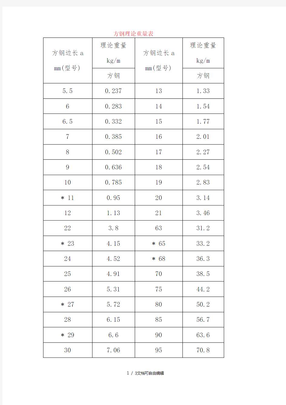 方钢理论重量表