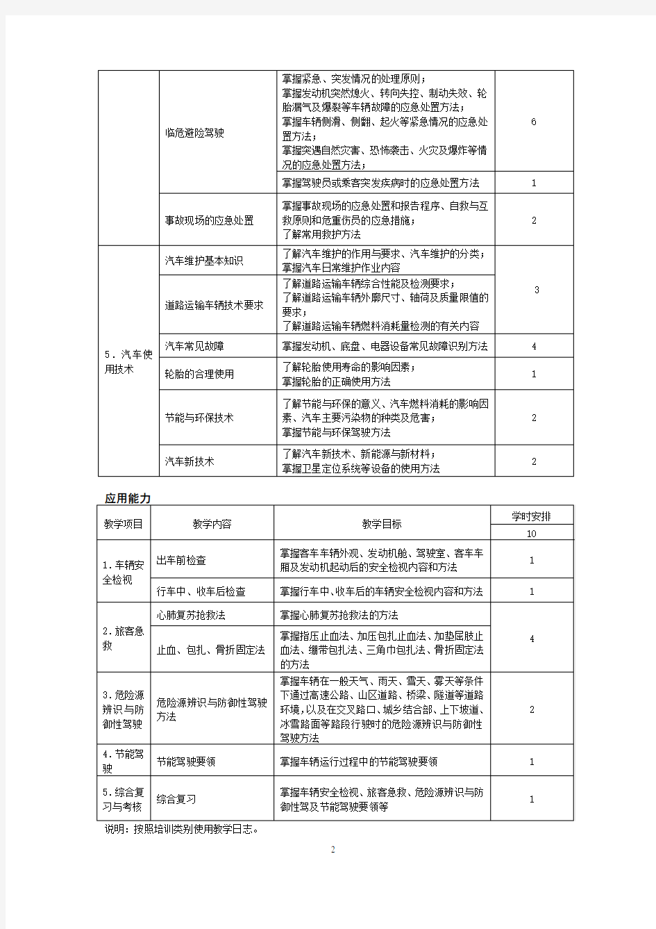 道路运输从业资格证培训教学大纲