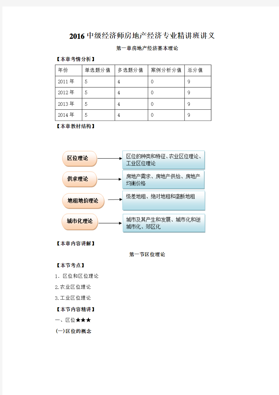 2016中级经济师考试房地产经济专业精讲班讲义