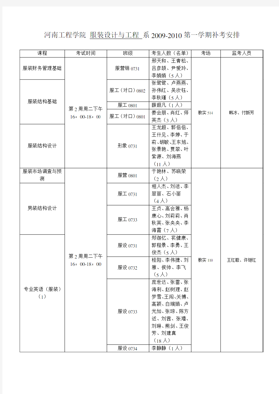 河南工程学院