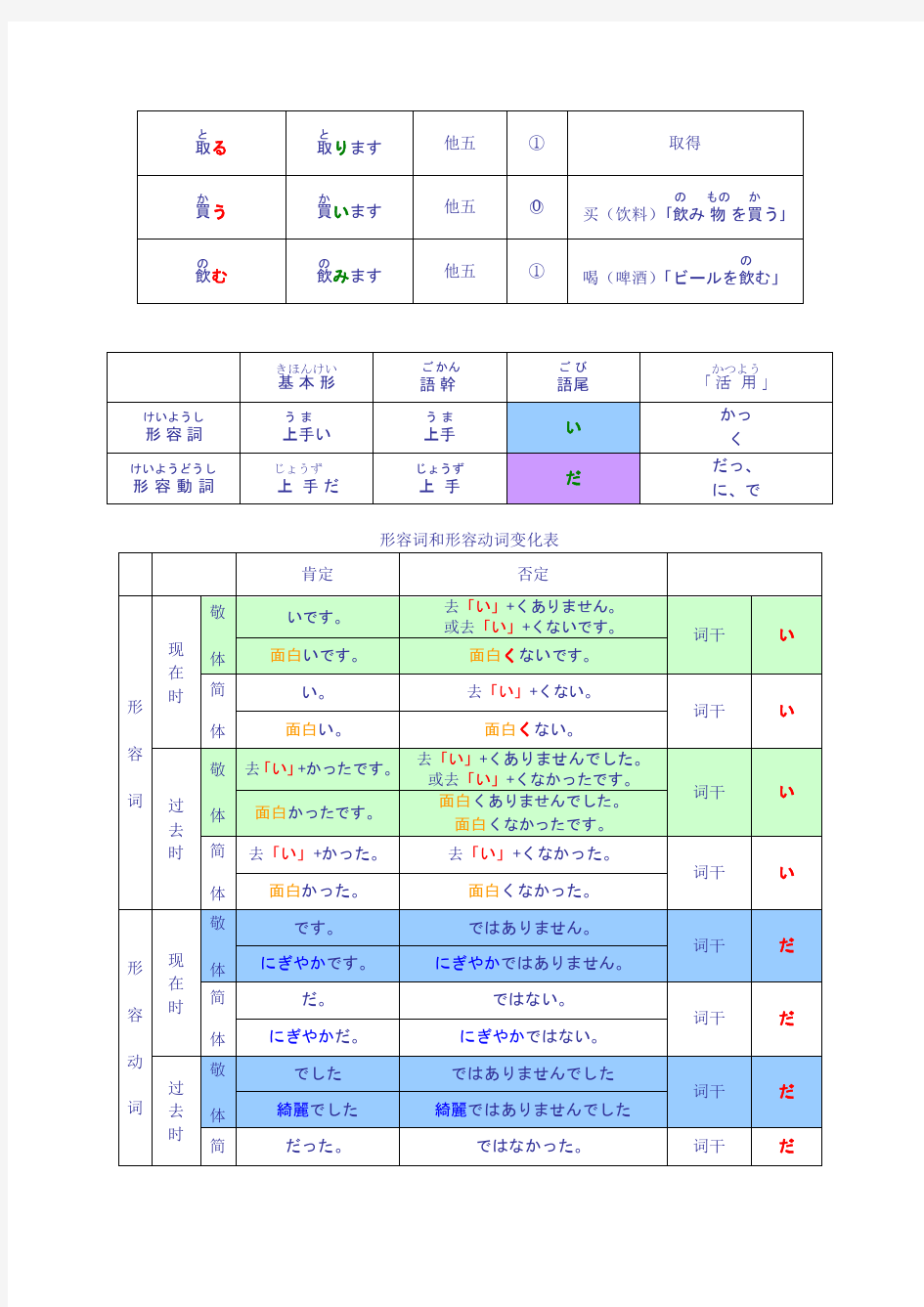 新编日语教程第一册_5