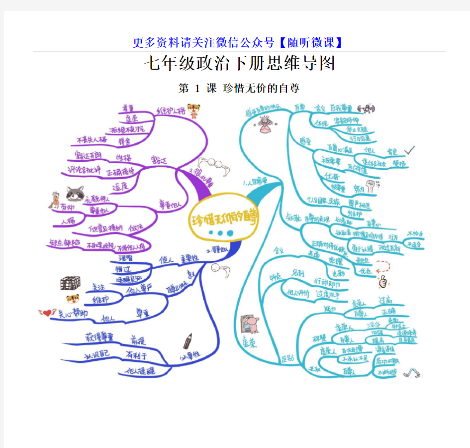 七年级政治下册思维导图