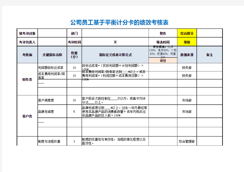 公司员工基于平衡计分卡的绩效考核表