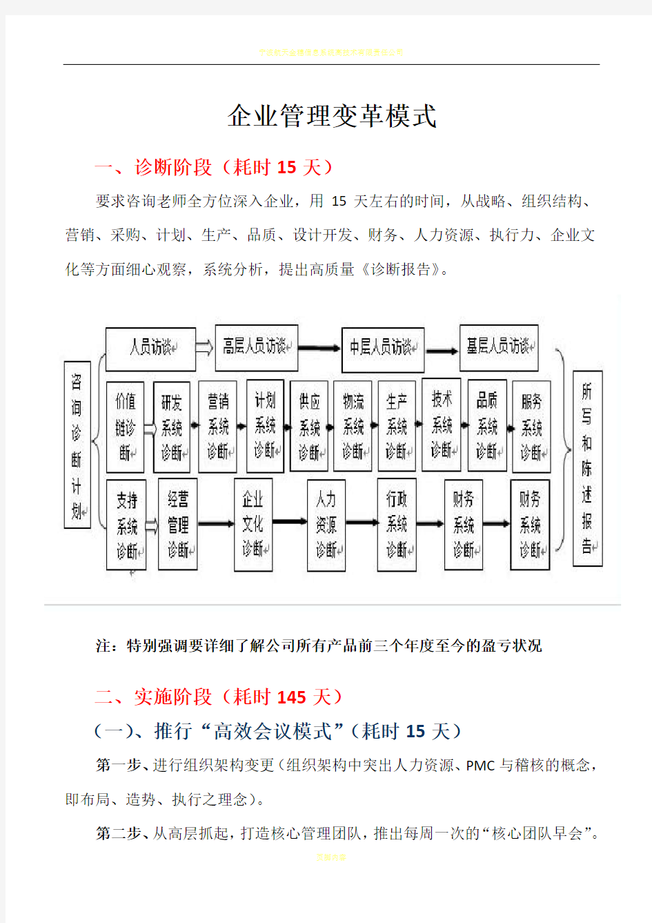 ★★管理变革模式—重要