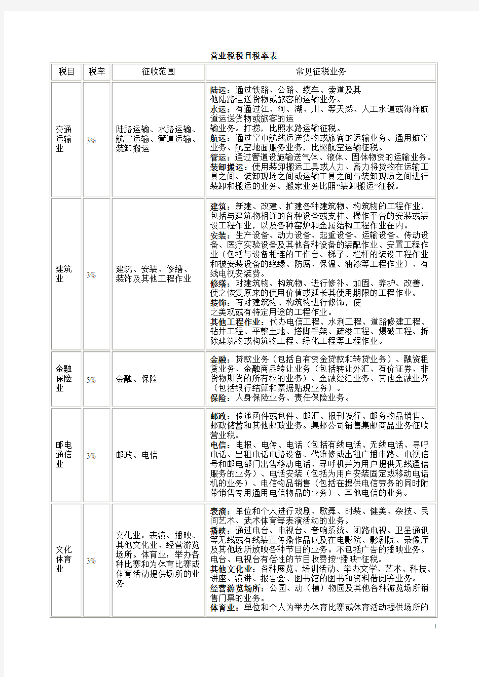 营业税税目税率表