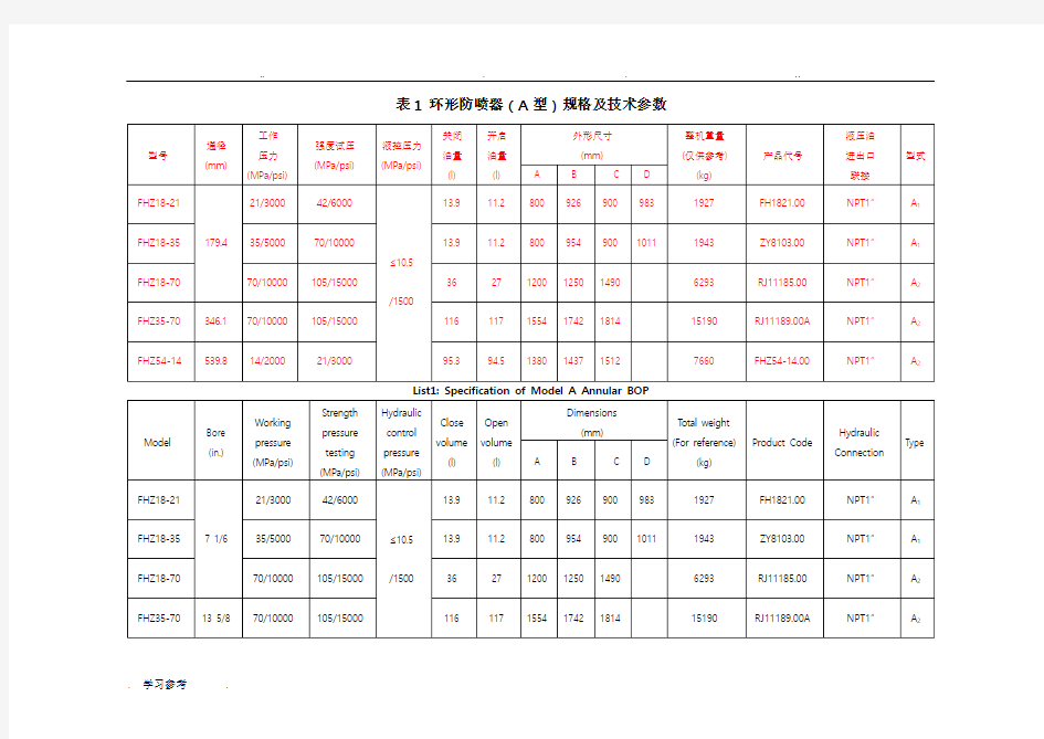 防喷器规格与技术参数(全表)