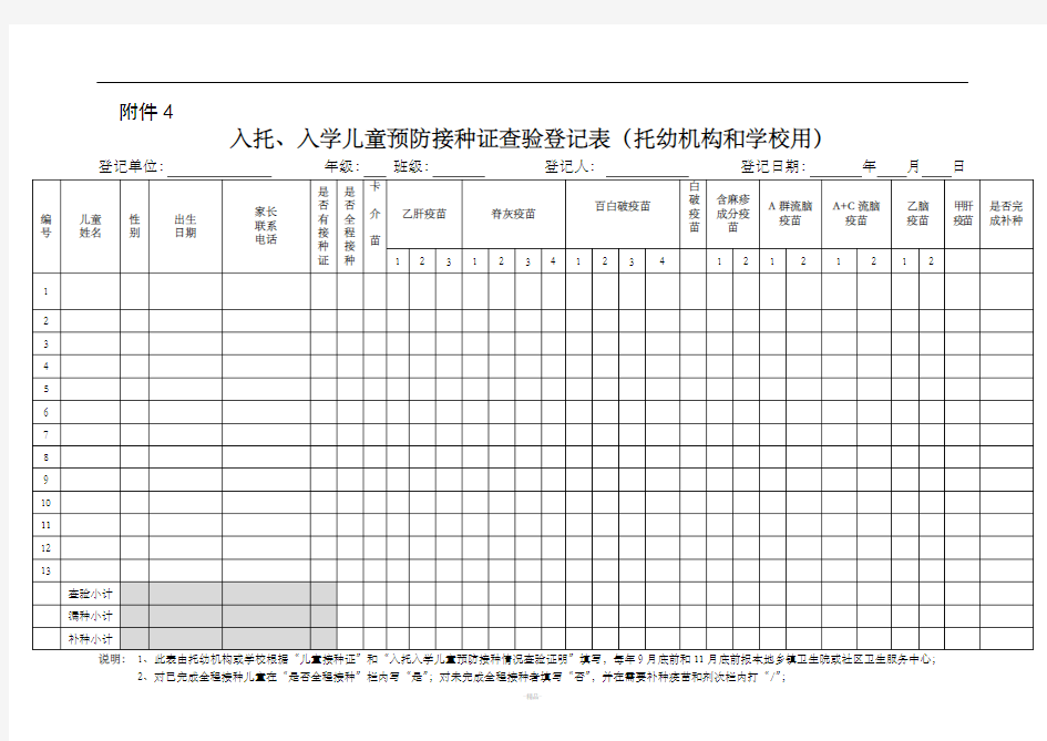 入托、入学儿童预防接种证查验登记表