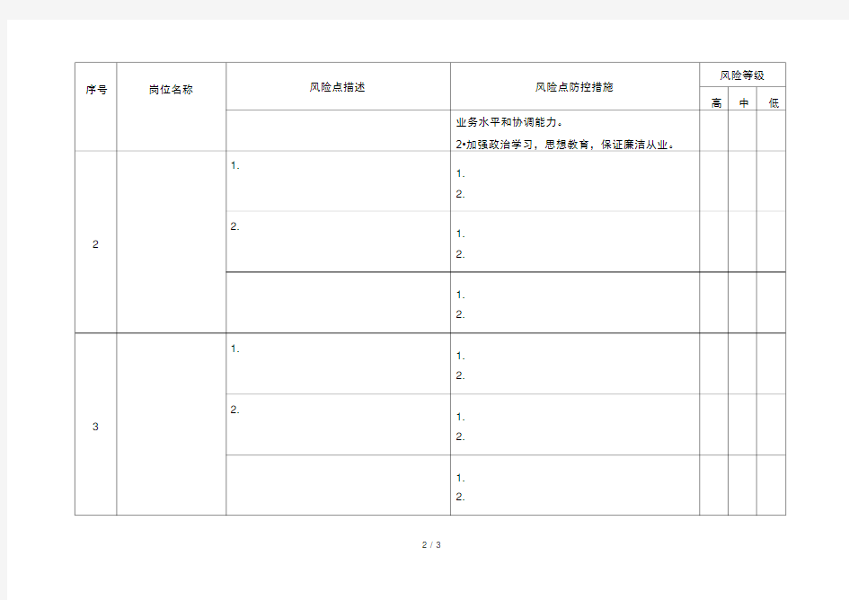 财务部主任岗位廉政风险排查登记表