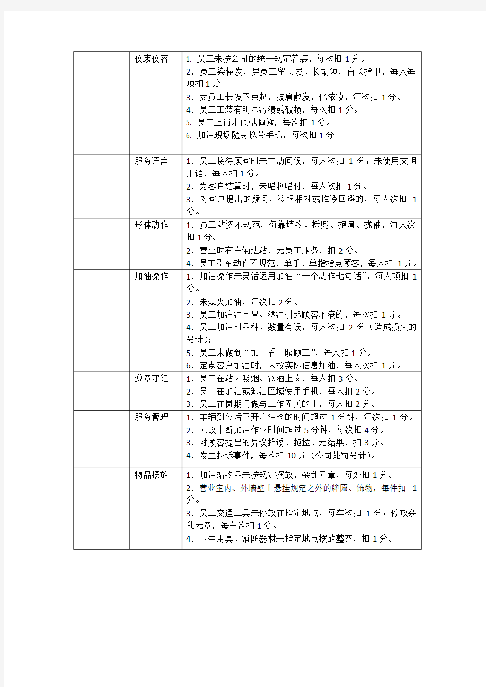 加油站员工日常考核表