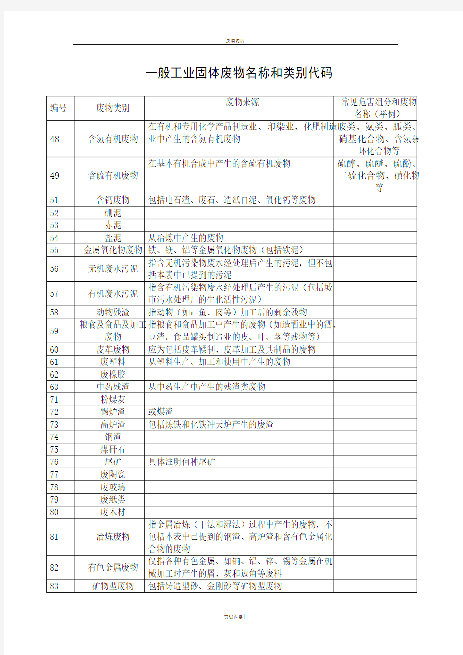 一般工业固体废物名称和类别代码