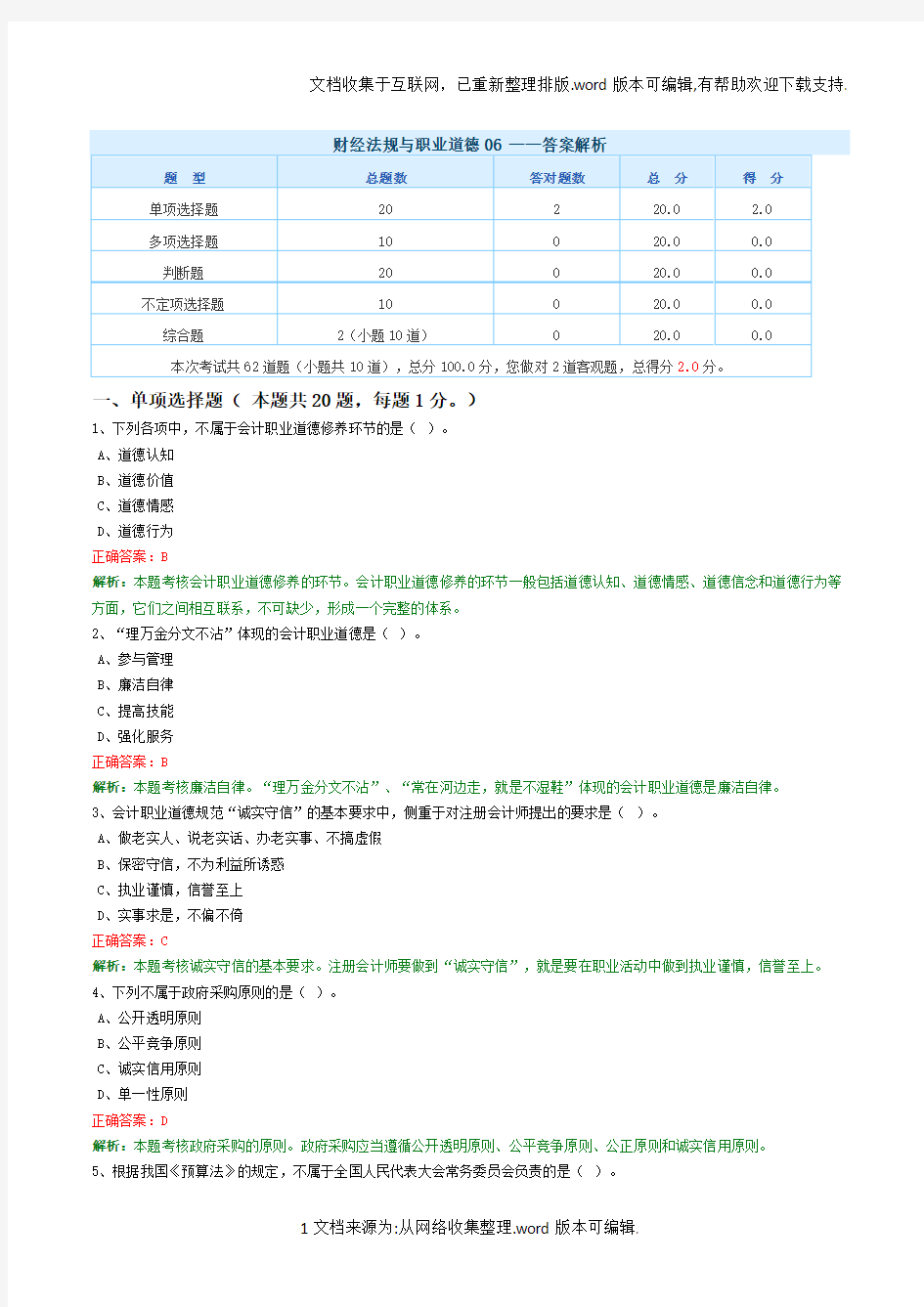 财经法规与职业道德(II)