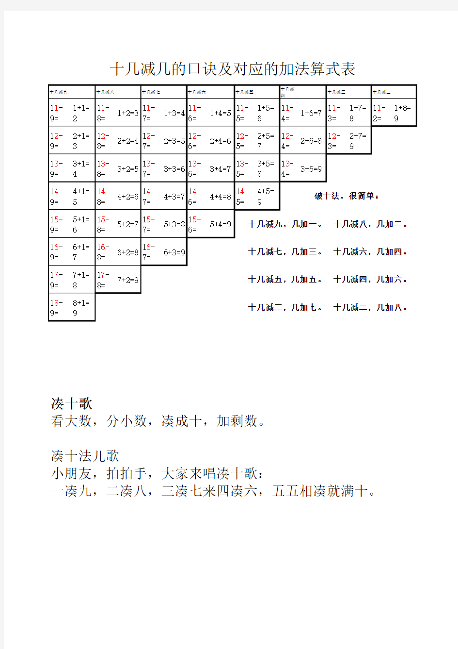 破十法 凑十法口诀及加法算式表