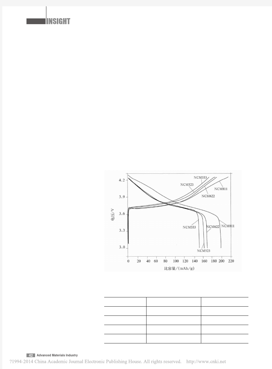 高能量密度锂离子电池正极材料的发展趋势_刘大亮