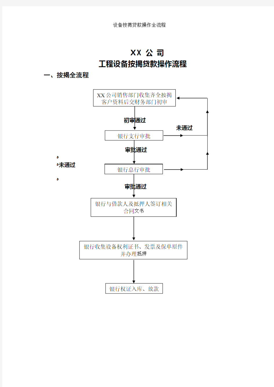 设备按揭贷款操作全流程