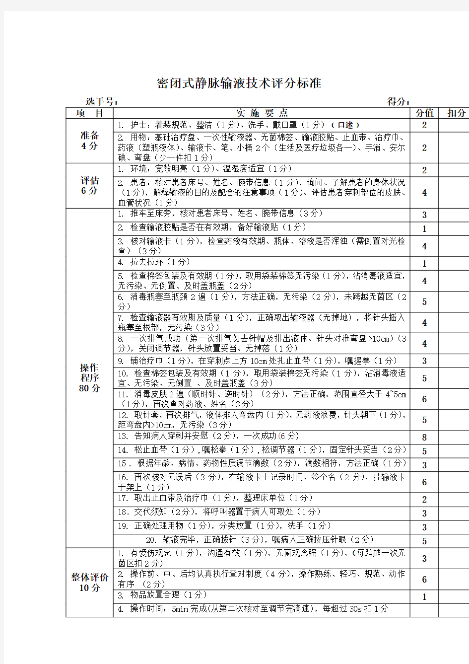 密闭式静脉输液技术操作考核评分标准(100分)