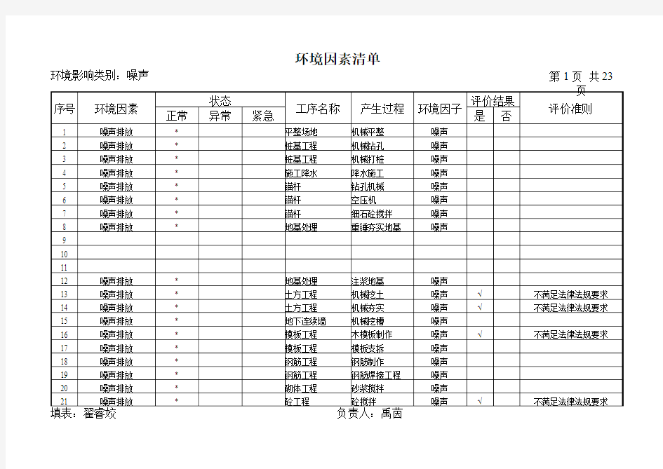 环境因素清单及环境因素评价汇总表