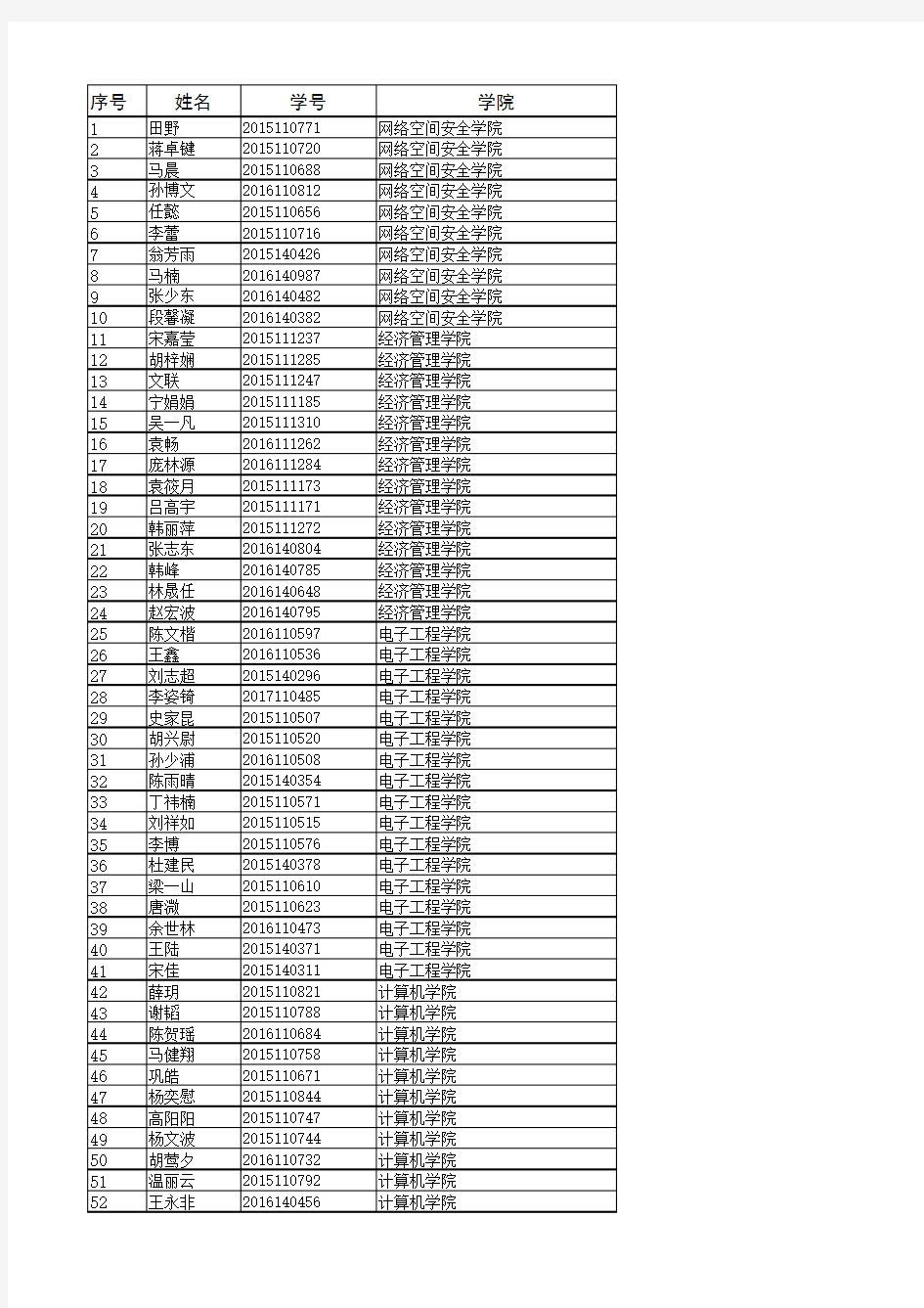 北京邮电大学2017年硕士研究生国家奖学金名单公示