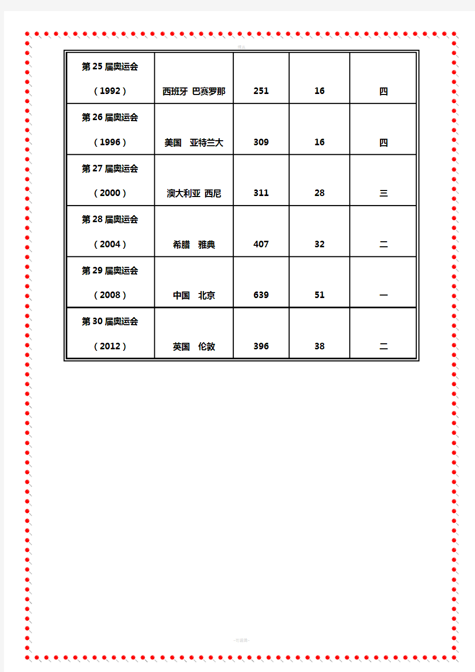 奥林匹克运动会