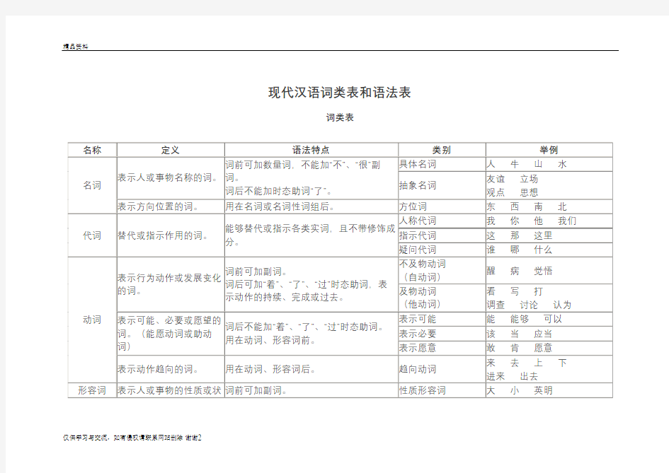 现代汉语词类表和语法表说课讲解
