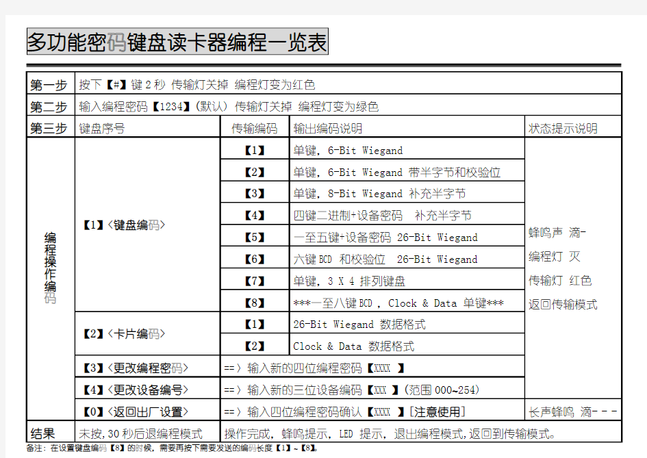 多功能密码键盘读卡器编程一览表