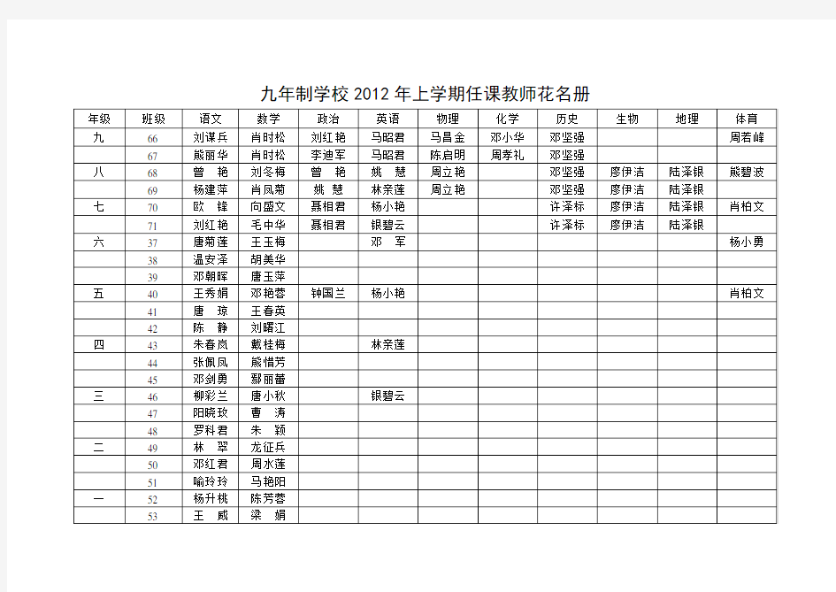 九年制学校上学期任课教师花名册