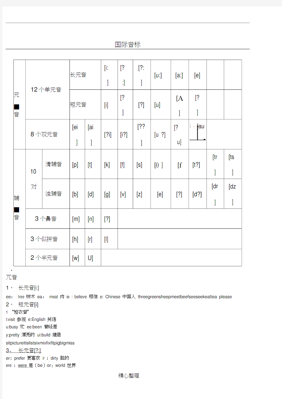 48个国际音标表格模板(打印版)