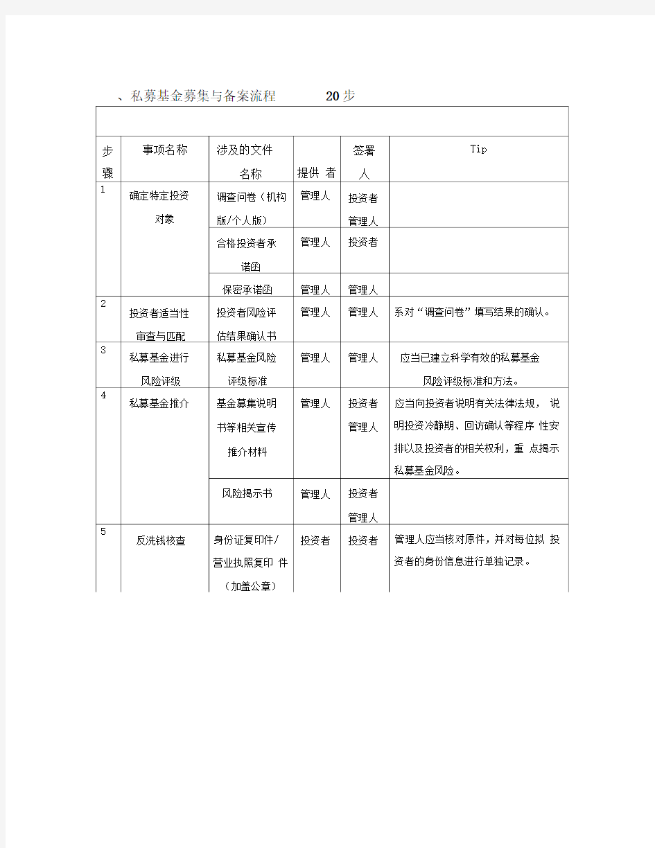 私募基金运营规范流程