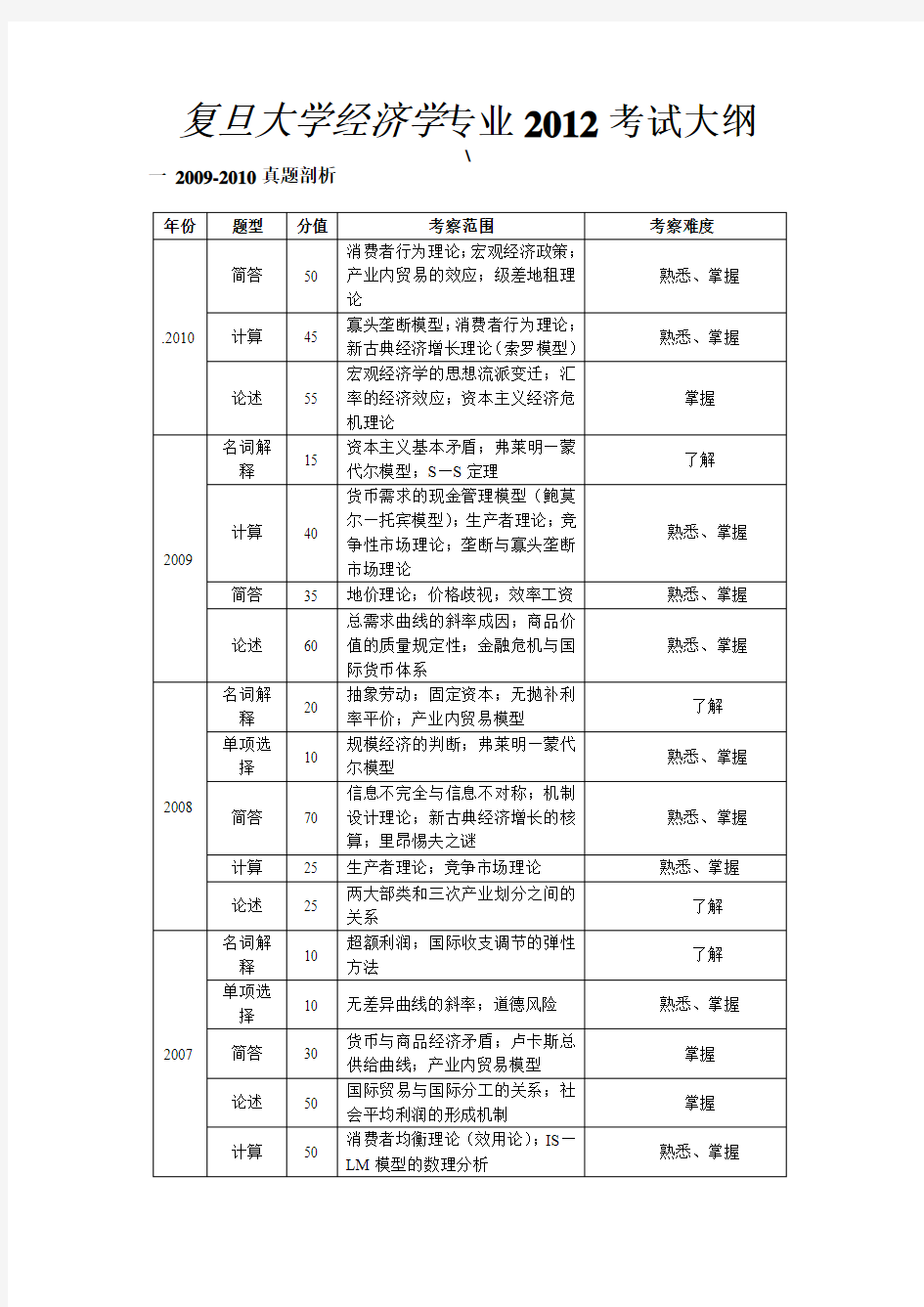 复旦大学考研856经济学综合基础复习大纲